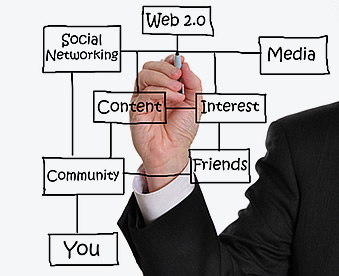 E-Commerce and Online Payments E-Commerce and Online Payments